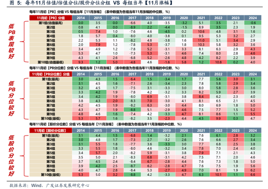 广发策略:11月的“反基本面”和“远期博弈” 第10张 广发策略:11月的“反基本面”和“远期博弈” 第10张
