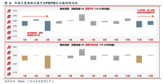 广发策略:11月的“反基本面”和“远期博弈” 第11张 广发策略:11月的“反基本面”和“远期博弈” 第11张