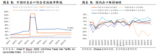 陈果:着眼布局来年,主题活跃上升 第5张 陈果:着眼布局来年,主题活跃上升 第5张