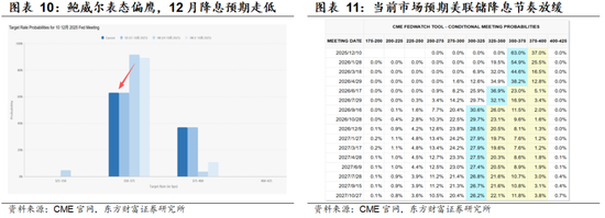 陈果:着眼布局来年,主题活跃上升 第6张 陈果:着眼布局来年,主题活跃上升 第6张
