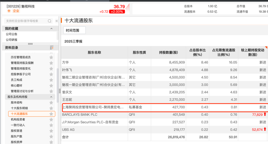 百亿级私募,持仓方向浮现 第3张 百亿级私募,持仓方向浮现 第3张