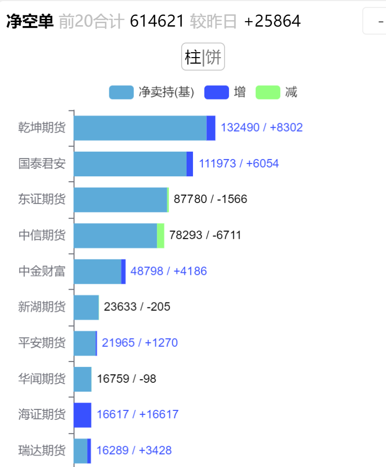 伊朗船开始卸货,甲醇都破成本了!乾坤第一大空头! 第3张 伊朗船开始卸货,甲醇都破成本了!乾坤第一大空头! 第3张