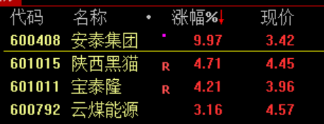 刚刚!暴涨,创新高! 第4张 刚刚!暴涨,创新高! 第4张