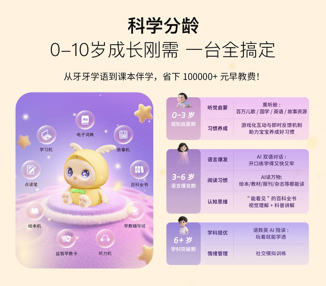 早教机推荐:要AI陪伴,更要实用主义!奇多多在WTCC树立“实用派”学伴标杆 第7张 早教机推荐:要AI陪伴,更要实用主义!奇多多在WTCC树立“实用派”学伴标杆 第7张