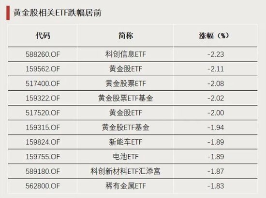 利好！这些板块爆发  第2张