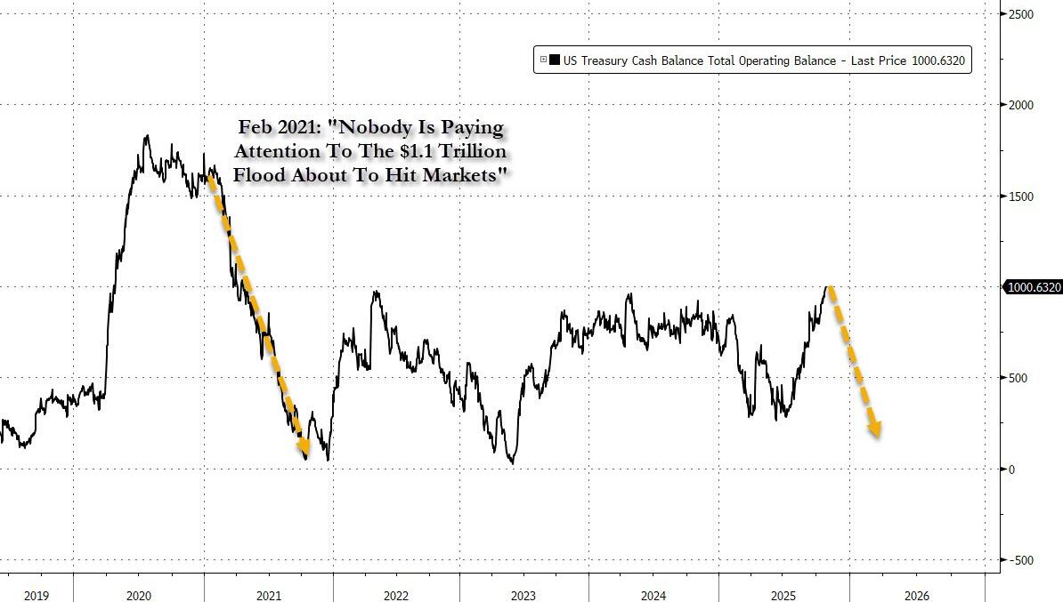 利率罕见暴涨！美国“钱荒”出现了？  第10张