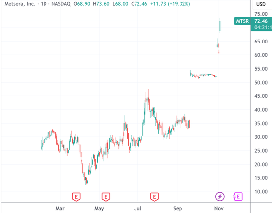 辉瑞、诺和诺德商战升温:新兴减肥药厂收购价被抬到近百亿美元 第2张 辉瑞、诺和诺德商战升温:新兴减肥药厂收购价被抬到近百亿美元 第2张