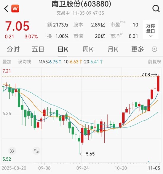 获知内幕信息后精准卖股避损,南卫股份实控人及前财务总监被罚没4874万元 第2张 获知内幕信息后精准卖股避损,南卫股份实控人及前财务总监被罚没4874万元 第2张