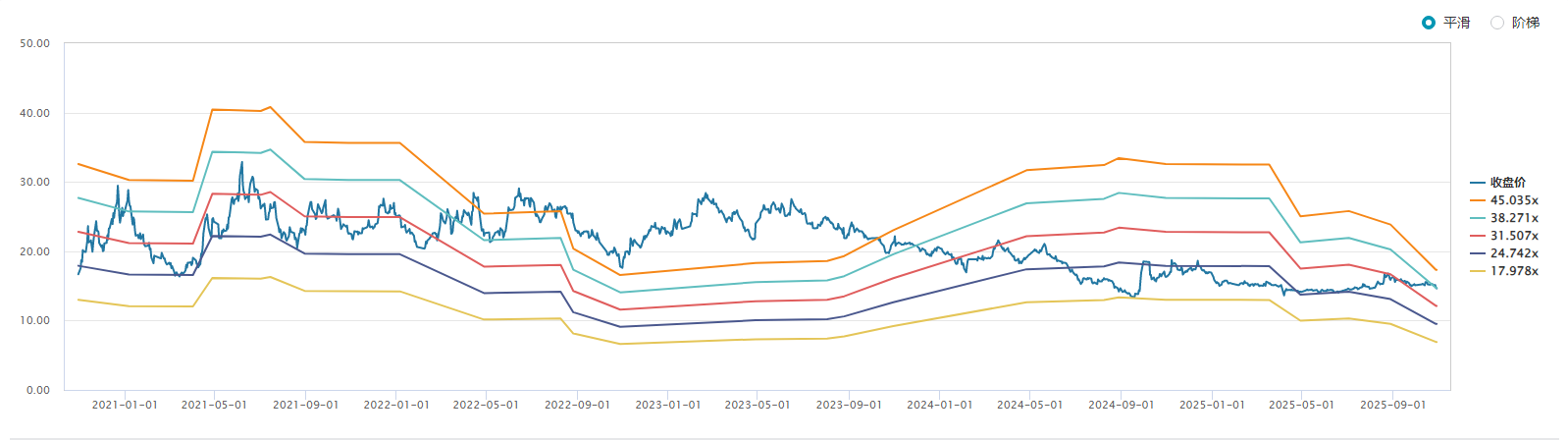 二十年首次季度亏损,伊力特现金流“告急” 第6张 二十年首次季度亏损,伊力特现金流“告急” 第6张