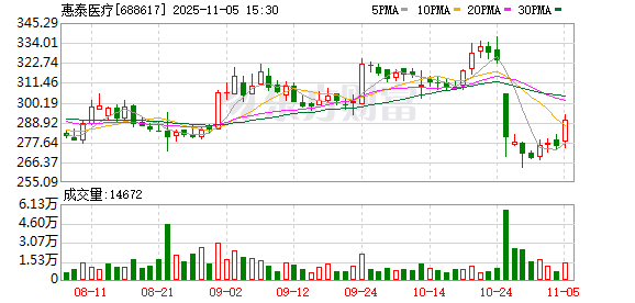 惠泰医疗：董事会换届选举  第1张