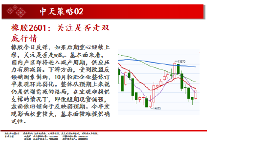 中天期货:白银仍在震荡 棕榈超跌反弹 第19张 中天期货:白银仍在震荡 棕榈超跌反弹 第19张