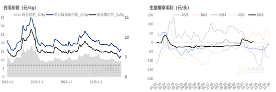 生猪:猪价弱稳,谨慎观望 第23张 生猪:猪价弱稳,谨慎观望 第23张