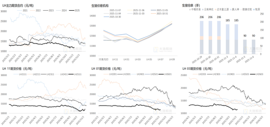 生猪:猪价弱稳,谨慎观望 第25张 生猪:猪价弱稳,谨慎观望 第25张