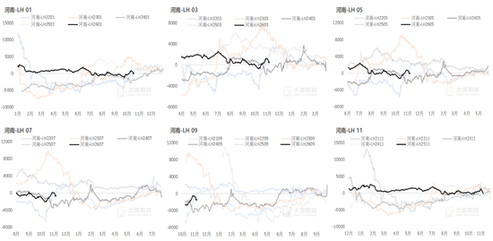 生猪:猪价弱稳,谨慎观望 第26张 生猪:猪价弱稳,谨慎观望 第26张