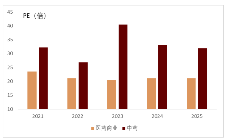 中金2026年展望生物医药:创新主旋律,出海与商保破局 第3张 中金2026年展望生物医药:创新主旋律,出海与商保破局 第3张