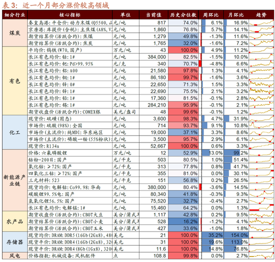 招商策略：明年将形成20年一遇中美共振之年  第8张