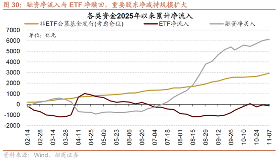 招商策略:近期的商品涨价行情对A股市场有何影响? 第23张 招商策略:近期的商品涨价行情对A股市场有何影响? 第23张