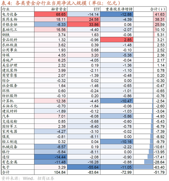 招商策略:近期的商品涨价行情对A股市场有何影响? 第24张 招商策略:近期的商品涨价行情对A股市场有何影响? 第24张