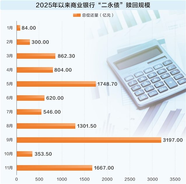 国有大行明年发债热情不减 金融债成资管产品配置“压舱石” 第1张 国有大行明年发债热情不减 金融债成资管产品配置“压舱石” 第1张