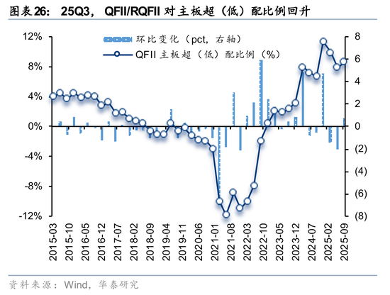华泰证券:长线资金的布局方向 第26张 华泰证券:长线资金的布局方向 第26张