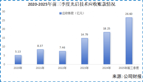 微笑曲线失效!光启技术51%毛利率颠覆制造业铁律 第9张 微笑曲线失效!光启技术51%毛利率颠覆制造业铁律 第9张