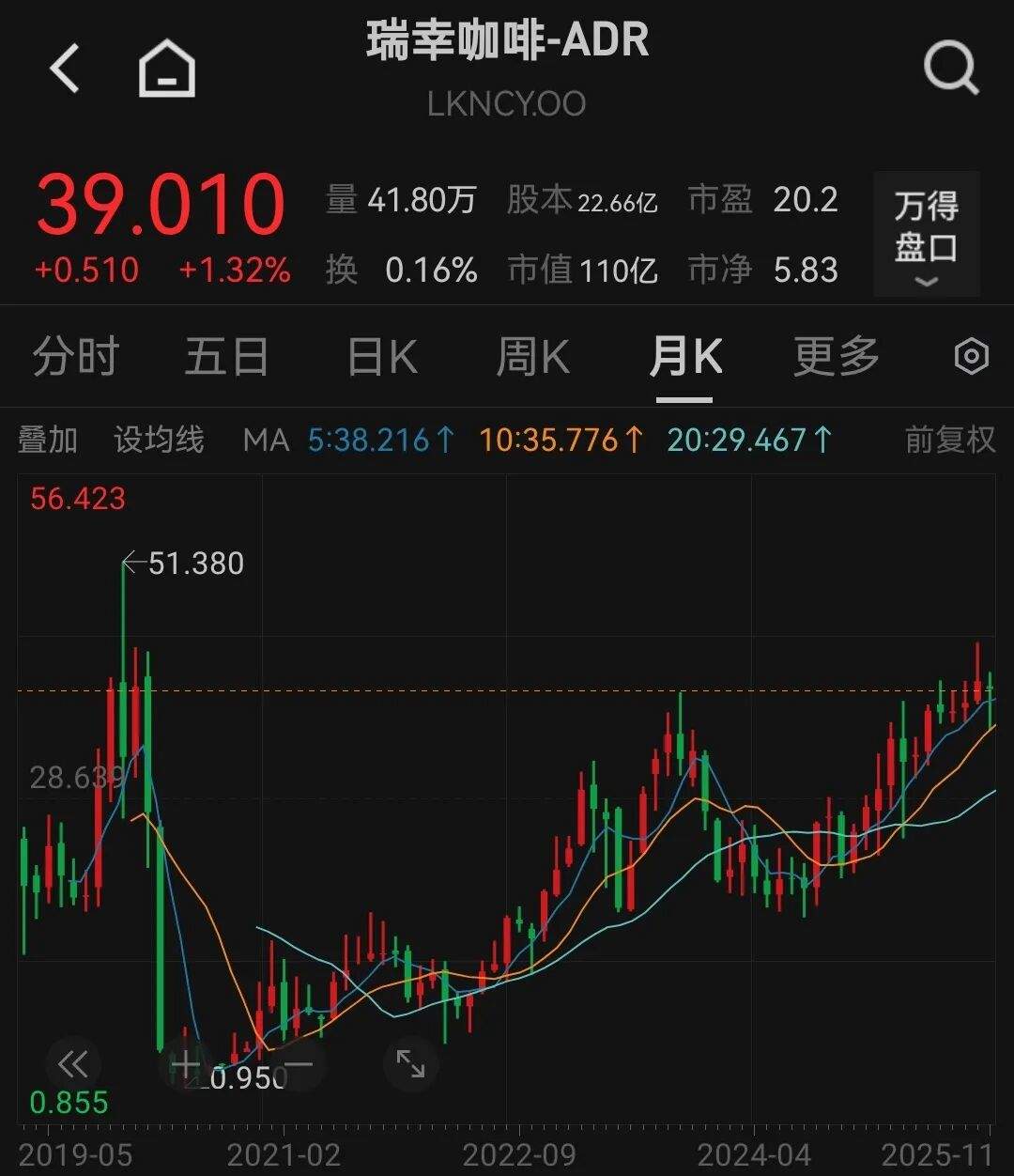 瑞幸咖啡,上市大消息! 第2张 瑞幸咖啡,上市大消息! 第2张