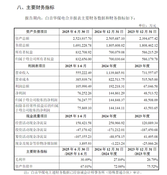 111.49亿元！国家电投推进煤电资产整合  第2张