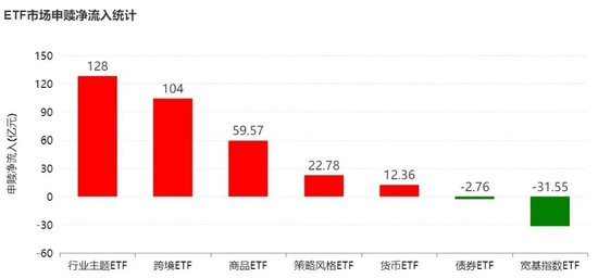 调整就是机会!超200亿元资金借道ETF进场抄底,人工智能、证券保险被爆买,火爆的电池竟被抛售 第1张 调整就是机会!超200亿元资金借道ETF进场抄底,人工智能、证券保险被爆买,火爆的电池竟被抛售 第1张