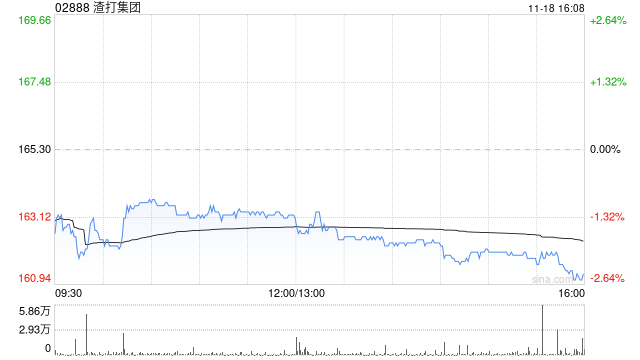 小摩：对香港金融行业前景看法正面 港银首选渣打集团  第1张