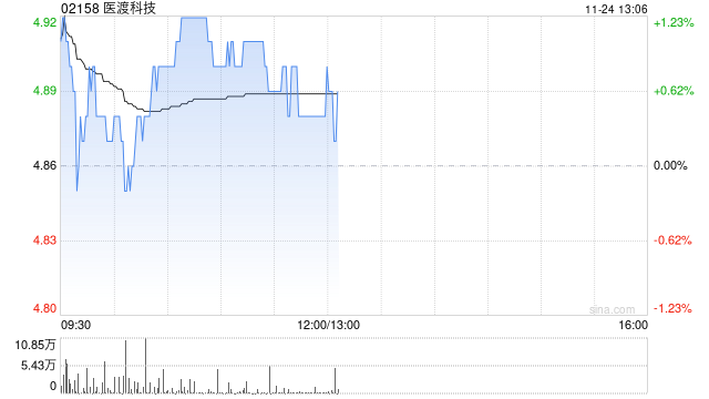 光大证券:维持医渡科技“买入”评级 医疗大模型构建“数据~算法~场景”飞轮闭环 第1张 光大证券:维持医渡科技“买入”评级 医疗大模型构建“数据~算法~场景”飞轮闭环 第1张