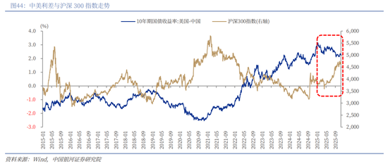 中国银河2026年A股市场投资展望:变局蕴机遇,聚势盈未来 第31张 中国银河2026年A股市场投资展望:变局蕴机遇,聚势盈未来 第31张
