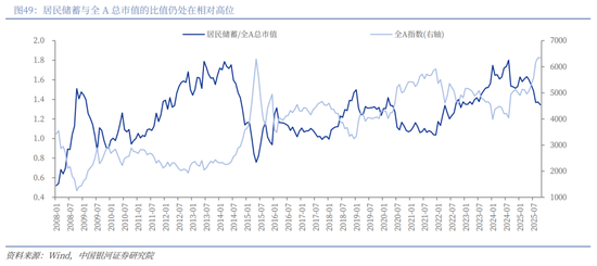 中国银河2026年A股市场投资展望:变局蕴机遇,聚势盈未来 第35张 中国银河2026年A股市场投资展望:变局蕴机遇,聚势盈未来 第35张