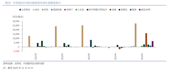 中国银河2026年A股市场投资展望:变局蕴机遇,聚势盈未来 第42张 中国银河2026年A股市场投资展望:变局蕴机遇,聚势盈未来 第42张