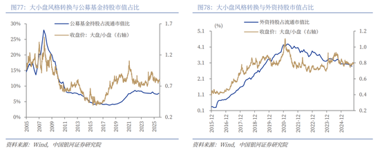 中国银河2026年A股市场投资展望:变局蕴机遇,聚势盈未来 第54张 中国银河2026年A股市场投资展望:变局蕴机遇,聚势盈未来 第54张