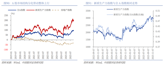 中国银河2026年A股市场投资展望:变局蕴机遇,聚势盈未来 第62张 中国银河2026年A股市场投资展望:变局蕴机遇,聚势盈未来 第62张