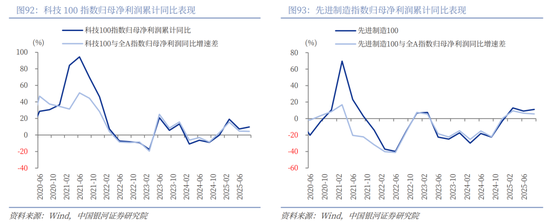 中国银河2026年A股市场投资展望:变局蕴机遇,聚势盈未来 第63张 中国银河2026年A股市场投资展望:变局蕴机遇,聚势盈未来 第63张