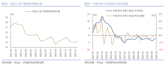 中国银河2026年A股市场投资展望:变局蕴机遇,聚势盈未来 第69张 中国银河2026年A股市场投资展望:变局蕴机遇,聚势盈未来 第69张