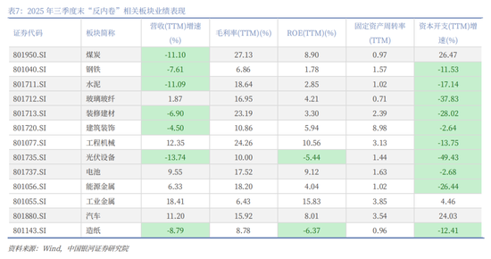 中国银河2026年A股市场投资展望:变局蕴机遇,聚势盈未来 第71张 中国银河2026年A股市场投资展望:变局蕴机遇,聚势盈未来 第71张