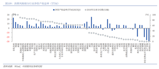中国银河2026年A股市场投资展望:变局蕴机遇,聚势盈未来 第81张 中国银河2026年A股市场投资展望:变局蕴机遇,聚势盈未来 第81张