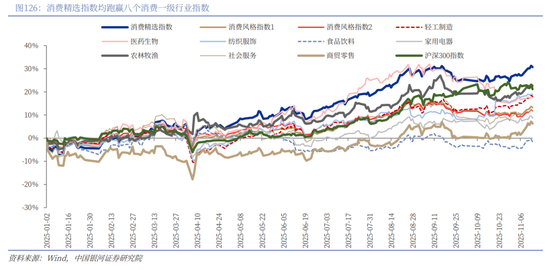 中国银河2026年A股市场投资展望:变局蕴机遇,聚势盈未来 第93张 中国银河2026年A股市场投资展望:变局蕴机遇,聚势盈未来 第93张
