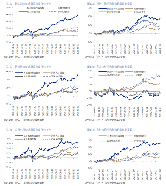 中国银河2026年A股市场投资展望:变局蕴机遇,聚势盈未来 第94张 中国银河2026年A股市场投资展望:变局蕴机遇,聚势盈未来 第94张
