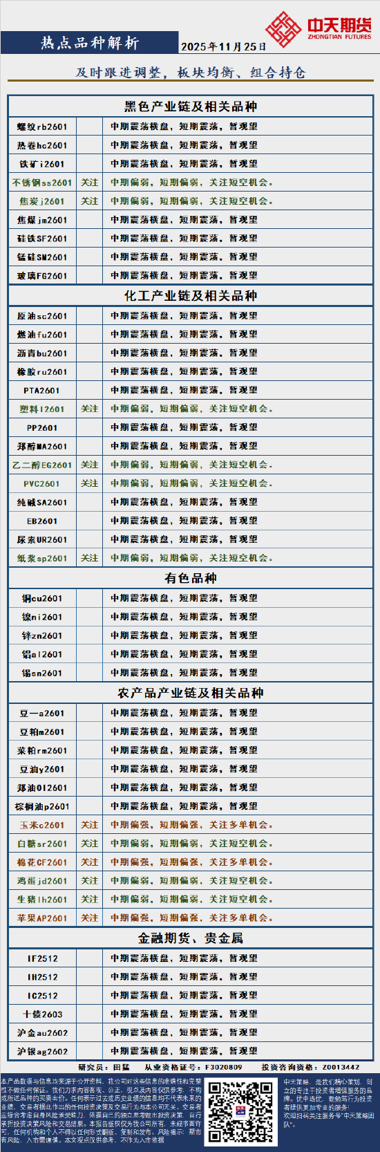 中天策略:11月25日市场分析  第4张