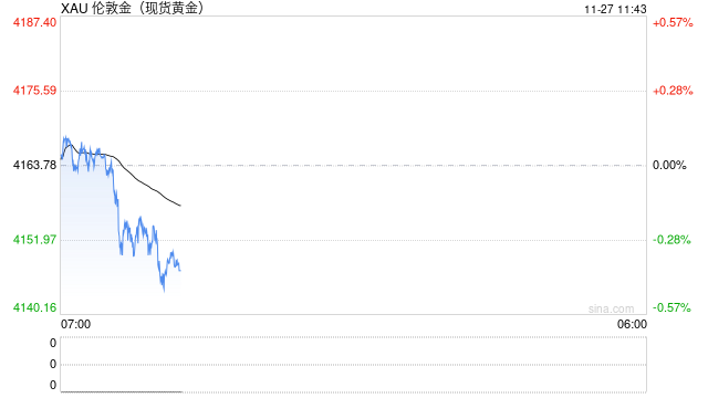 美联储降息概率飙升 金价冲高强势攀升 第1张 美联储降息概率飙升 金价冲高强势攀升 第1张
