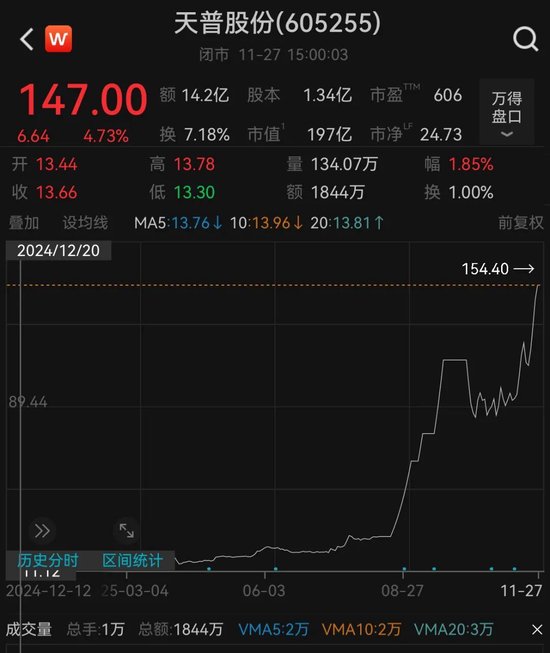 10倍牛股天普股份停牌核查! 第1张 10倍牛股天普股份停牌核查! 第1张