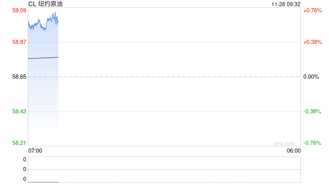 光大期货：11月28日能源化工日报  第2张
