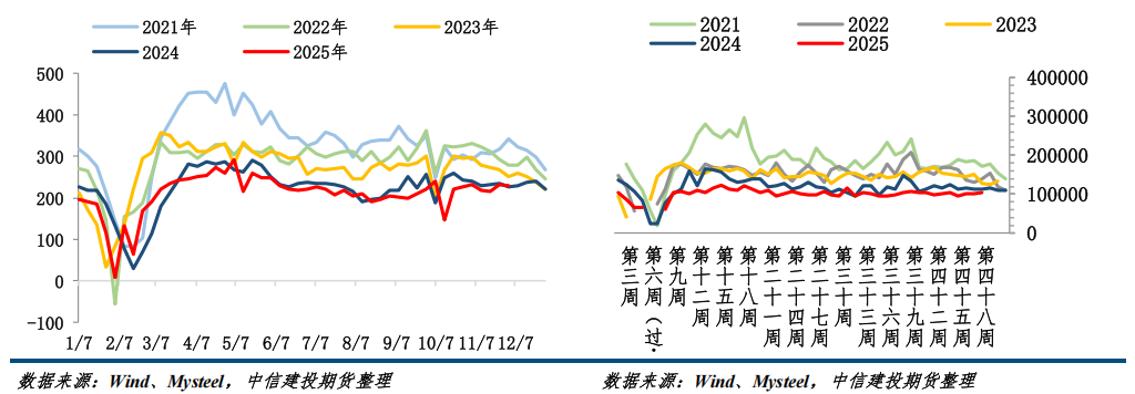 【钢材月报】期钢难现趋势性行情 第6张 【钢材月报】期钢难现趋势性行情 第6张