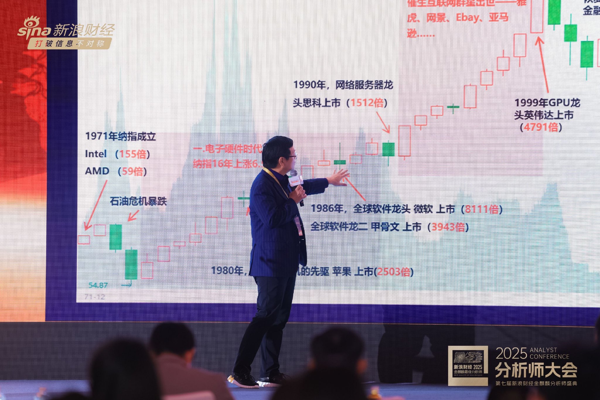 全文精修版+现场高清PPT!但斌最新观点集合:谈AI时代、谈谷歌、谈纳指、谈英伟达、谈投资感悟…… 第3张 全文精修版+现场高清PPT!但斌最新观点集合:谈AI时代、谈谷歌、谈纳指、谈英伟达、谈投资感悟…… 第3张