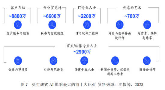会计专家黄世忠║人工智能的十大ESG风险:解构与缓释 芯片需求和算力扩张导致电力与水资源过度消耗 第14张 会计专家黄世忠║人工智能的十大ESG风险:解构与缓释 芯片需求和算力扩张导致电力与水资源过度消耗 第14张