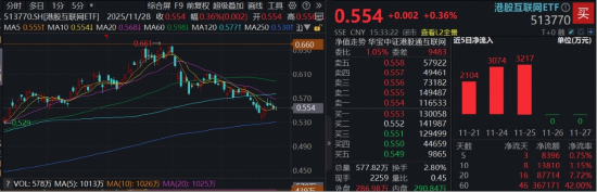 对标谷歌,阿里巴巴剑指全栈式AI,南向资金连续11日扫货!关注低位港股AI 第1张 对标谷歌,阿里巴巴剑指全栈式AI,南向资金连续11日扫货!关注低位港股AI 第1张