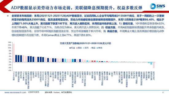 申万宏源策略：美国降息预期再升温，内外资均流入中国股市  第3张